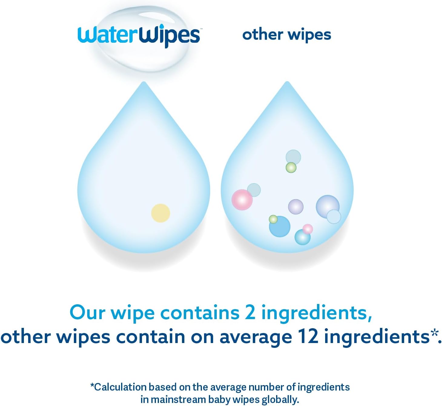 lingettes waterwipes sans plastique on the go, 99,9 % d’eau purifiée, sans parfum, douces pour la peau, 28 lingettes humides lingettes waterwipes sans plastique on the go, 99,9 % d’eau purifiée, sans parfum, douces pour la peau, 28 lingettes humides